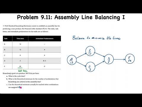 Operations Layout – Assembly Line Balancing I