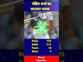 rohit Sharma 100 runs! #viral #cricket #shortvideo #india #yt20 #ipl2023 #funnyshorts #tranding