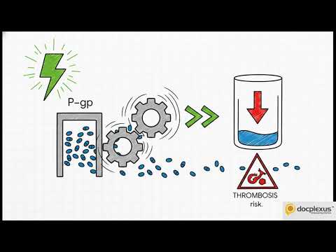 Recognizing DOAC Drug Interactions: A Clinical Approach