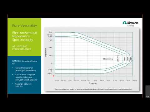 The Future of Electrochemistry is Pure:  Introducing VIONIC powered by INTELLO