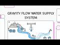 Gravity Flow Water Supply System Water Supply Engineering In Nepali