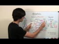 Actuators Explained