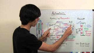 Download lagu Actuators - Explained mp3