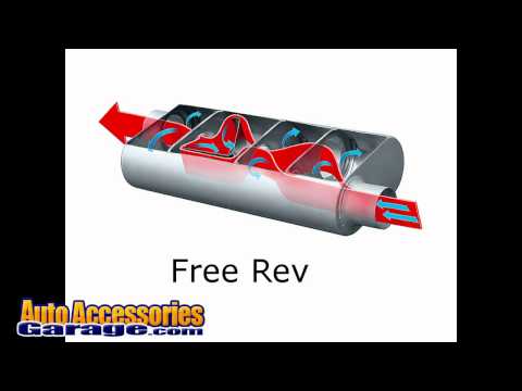 Cherry Bomb Elite Muffler Sound Samples