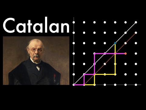 Walking city streets: Catalan Closed Form (visual proof from lattice paths)