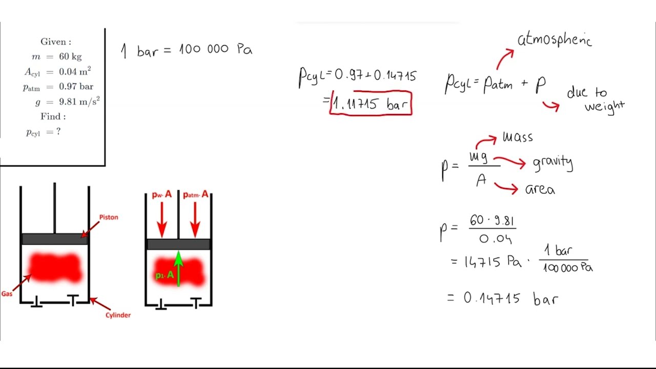 The piston of a vertical pistoncylinder device containing a Quizlet