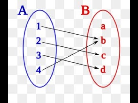 Injektív és szürjektív függvények, a trilógia 2. része