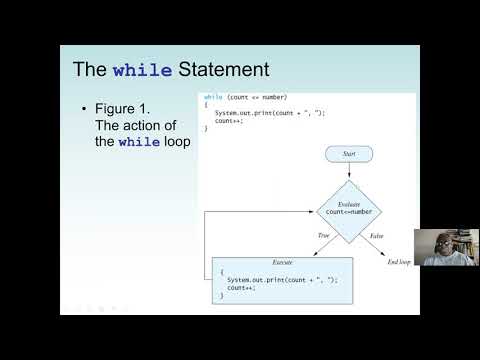 Learn Java While and Do While Loops - Mind Luster