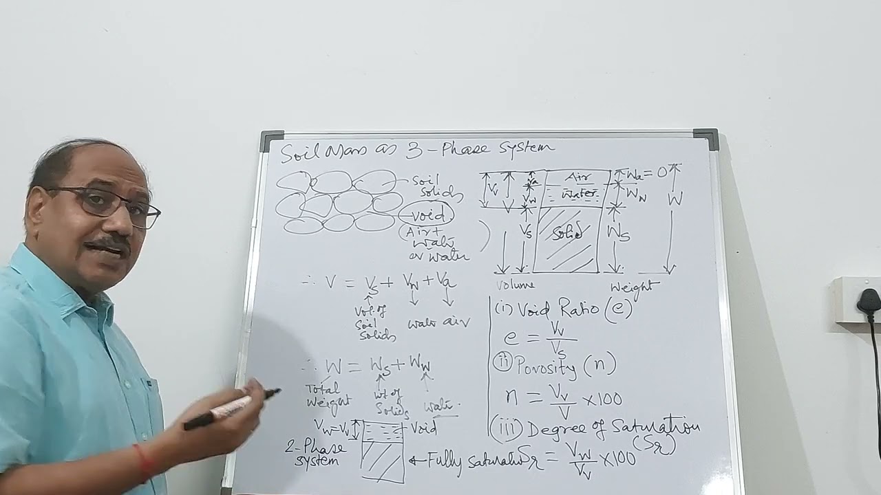 Geotechnical - 1 | Three Phase System of Soil Mass