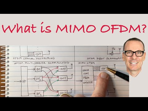 What is MIMO OFDM?