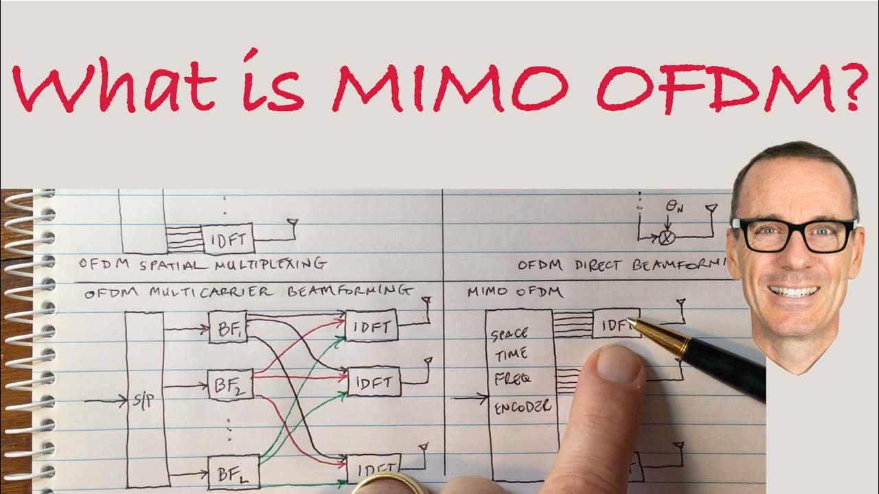 What is MIMO OFDM?