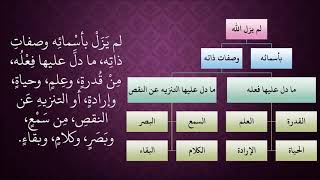 صورة 451الصفات المثبتة