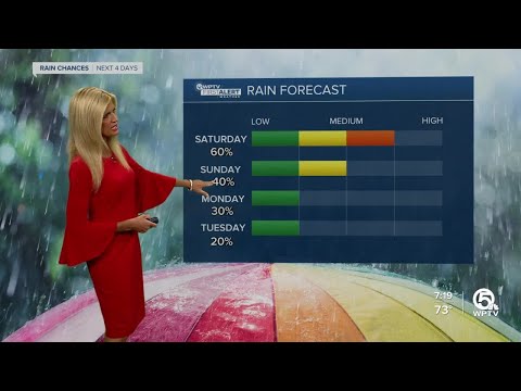 First Alert Weather Forecast for Evening of Friday, June 10, 2022