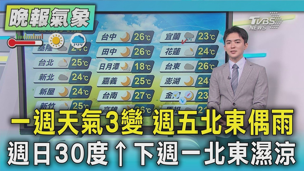 天氣/一週天氣3變 週五微弱東北季風 北東偶雨高溫降 白天26~28度 下週東北季風再增強 北台灣濕涼有感|TVBS新聞 @TVBSNEWS01