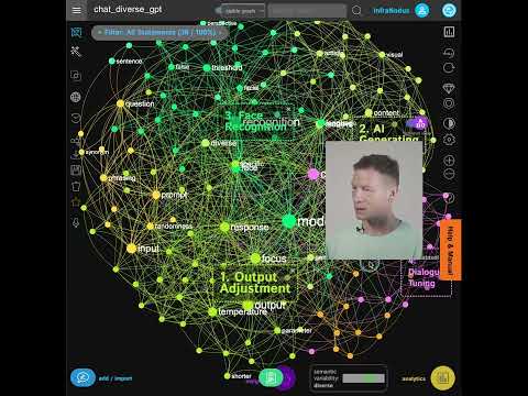 Visualizing Chat GPT Conversations as Graphs