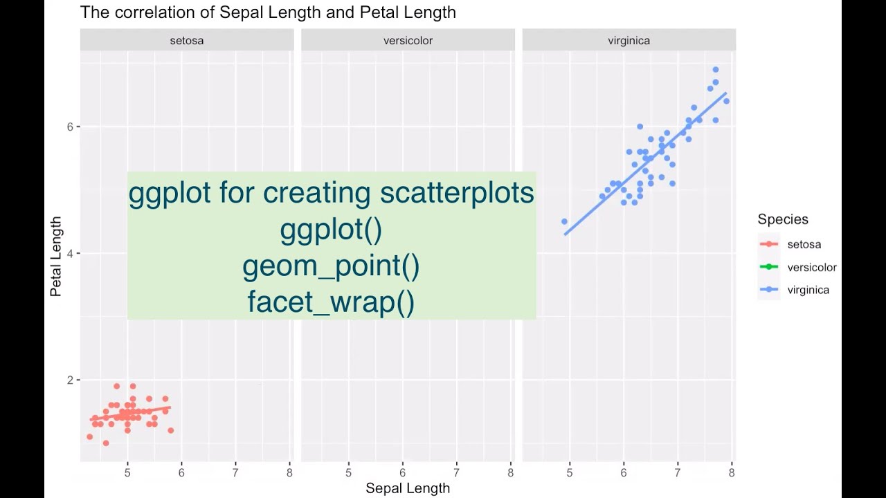 ggplot basics, creating scatterplot in colors, smooth, facet