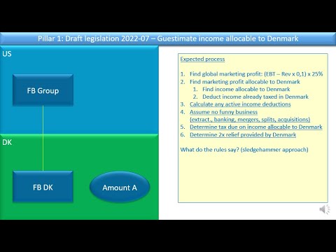OECD Pillar 1 draft legislation 2022-07 - 2