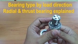Bearing type by load direction. Radial and thrust bearing explained