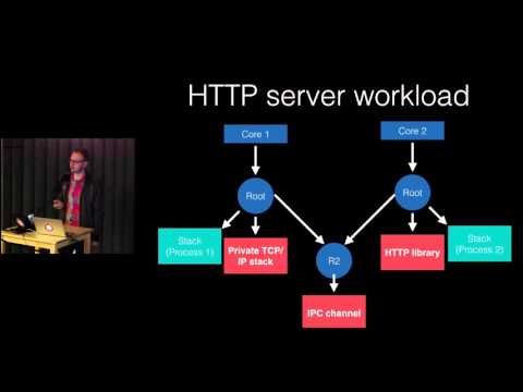 PWLSF - 12/2015 - Nathan Taylor on OS scalability & Chris Meiklejohn on Chain Replication