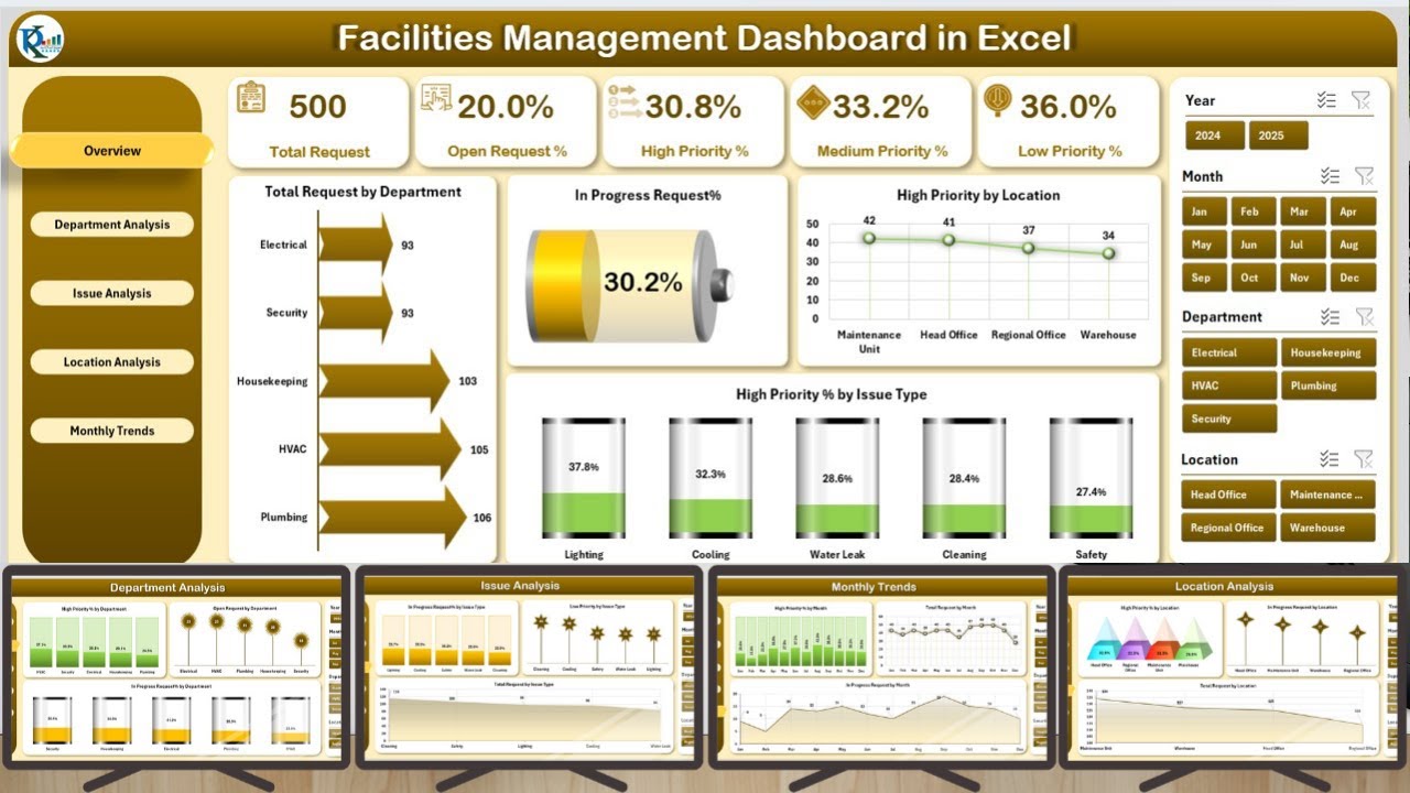 Facilities Management Dashboard in Excel