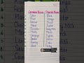 Common Noun And Proper Noun Viral Englishgrammar Shorts