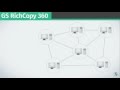 GS RichCopy 360 Standard and Enterprise Overview and Features