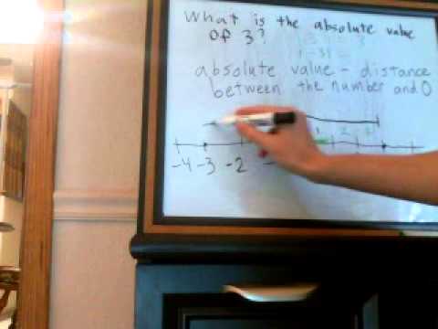 Meaning of absolute value and finding absolute values