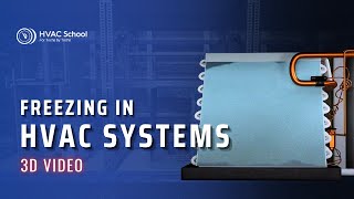 Freezing in HVAC Systems 3D