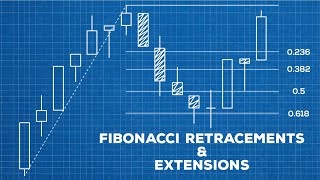 How To Use Fibonacci Retracements & Extensions