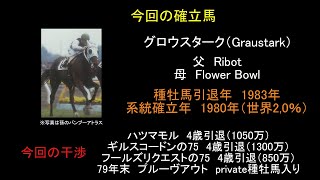 【ゆっくり解説】ウイニングポスト9　2022　系統確立  グロウスターク・ペティンゴ編