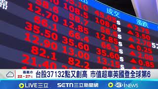 台股37132點又創高 市值超車英國登全球第6 台積電法說會後將橫向整理 分析師:下週是買點 ｜記者 林嘉倩 華紹平｜台灣要聞20260416｜三立iNEWS