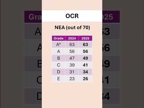 OCR A Level Computer Science Grade Boundaries 2025