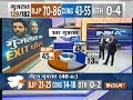 Exit Poll On IndiaTV: BJP 45%, Congress 42% votes leads in North Gujarat