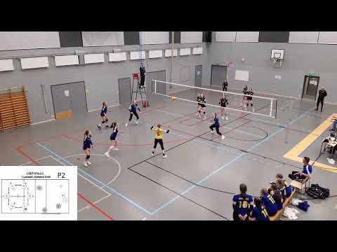 Kentällä sijoittuminen lentopallossa 6vs6 pelissä (Kaavion vaihtelu sinikeltaisten mukaan)