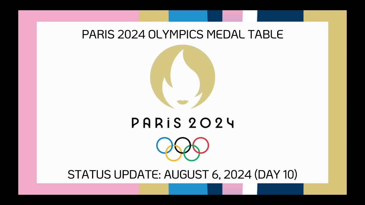PARIS 2024 OLYMPICS MEDAL TABLE - STATUS UPDATE: AUGUST 6, 2024 (DAY 10)