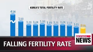 Korea&#39;s total fertility rate for 2018 expected to fall to 0.96