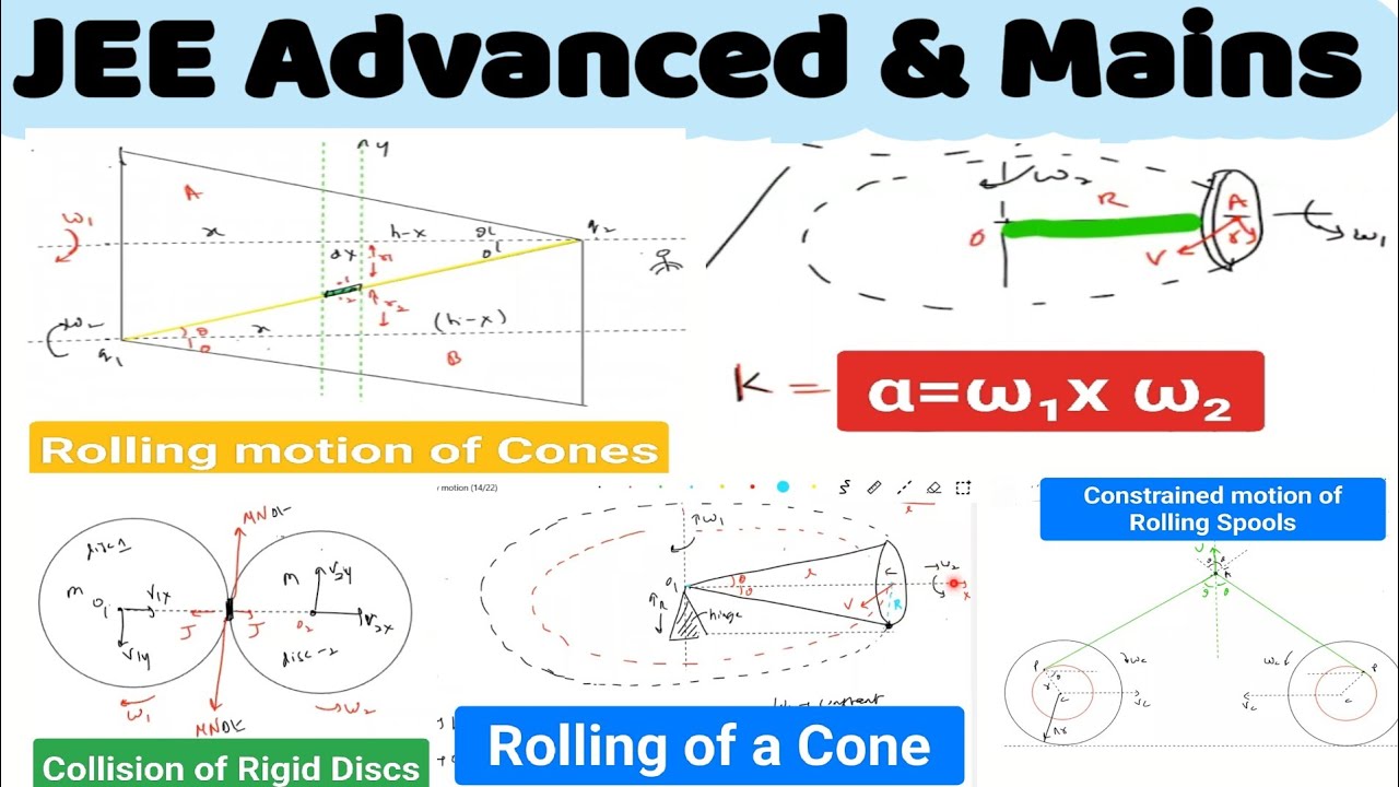 Mixed concepts Numericals part -1