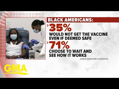 Black doctors lead push to build trust for COVID-19 vaccine l GMA