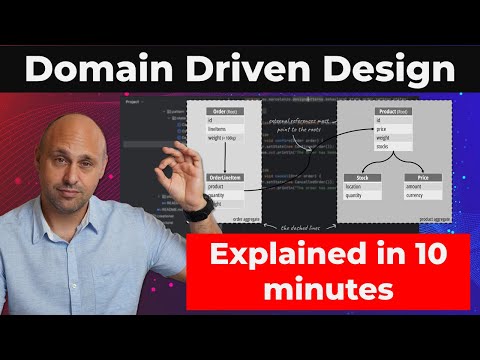 DDD Explained in 9 MINUTES | What is Domain Driven Design?