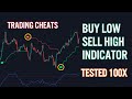 Buy Low Sell High - New Trading Strategy Tested