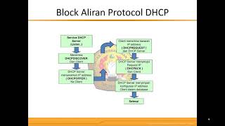 W5 Application Layer