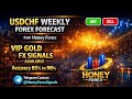 USDCHF Weekly Forex Forecast Technical Analysis Patterns Outlook 26 01 2026 Honeyforex