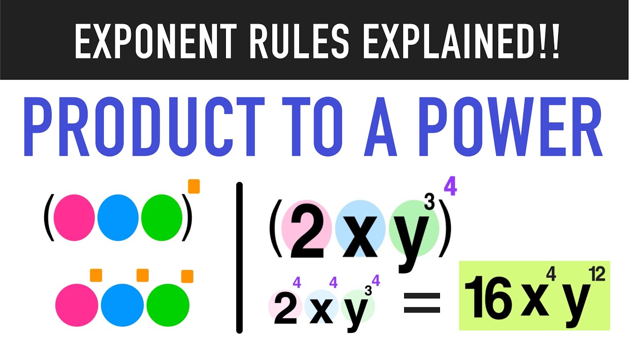 Exponent Rules: Product to a Power Explained!