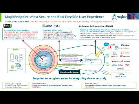 SANS Zero Trust Solutions Forum 2023