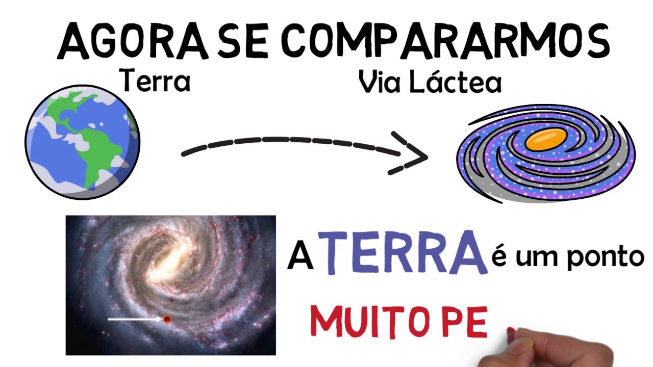 Física - Aula 02 - Conceitos iniciais