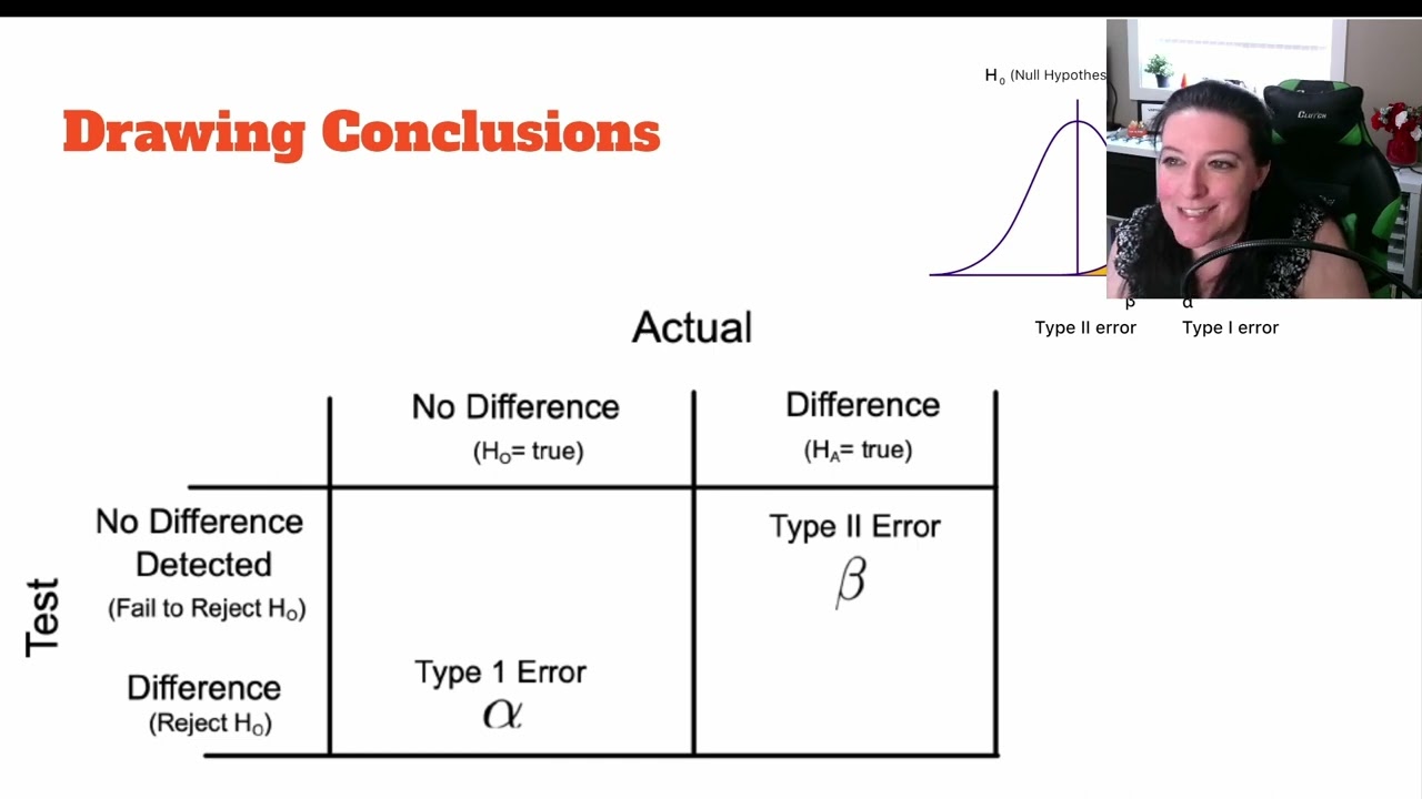 Inferential Statistics in Python - Compare to Value