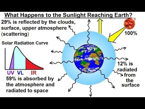 Astronomy Ch 9 1 Earth s Atmosphere 1 of 61 Atmospheric Content