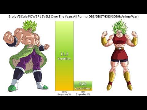 Broly VS Kale POWER LEVELS Over The Years All Forms (DBZ/DBGT/DBS/SDBH/Anime War)