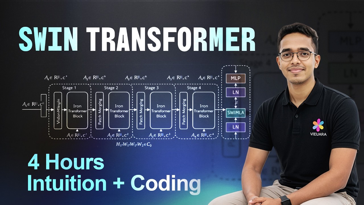 Full compilation- Swin transformer intuition + coding from scratch