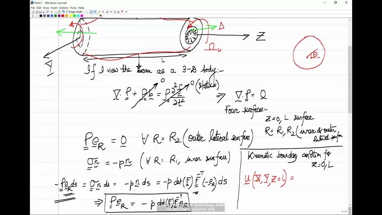 LECTURE#23 (Finite extension-torsion-inflation in cylindrical tubes)